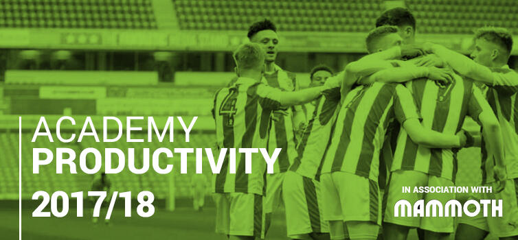Training Ground Guru Academy Productivity Rankings 2017 18