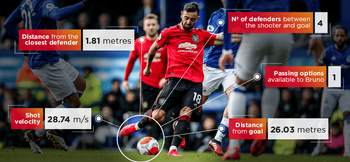 Why new Premier League Insight Feed 'democratises data' for clubs