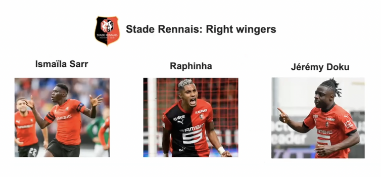 Rennes have had remarkable success in signing right wingers in recent years