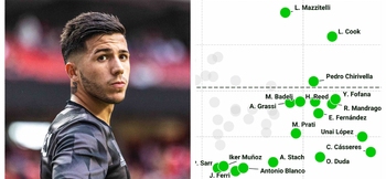 SkillCorner: Evaluating progressive passing of defensive midfielders