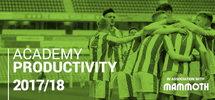 Training Ground Guru Academy Productivity Rankings 17 18