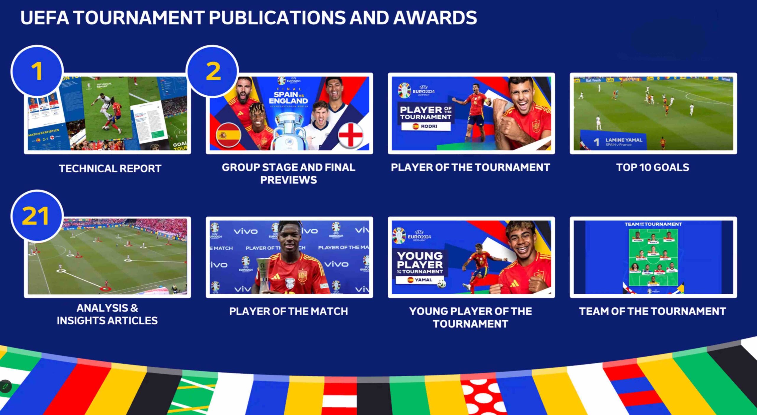 UEFA publications