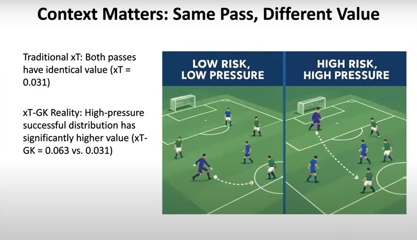 JeffreyEyestonePresentation Graphic of two half football pitches and words saying