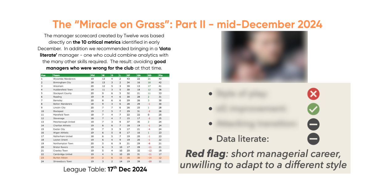MiracleOnGrass3 League table and manager scorecard graphic
