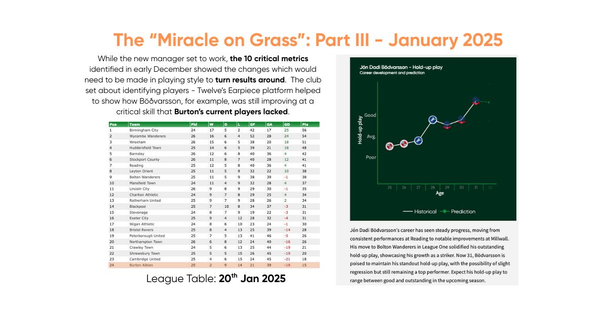 MiracleOnGrass4 League table and graphic about Jon Dadi Bodvarsson's play