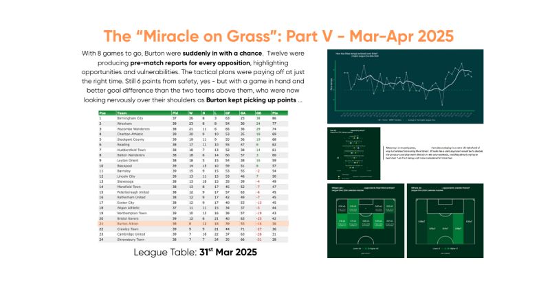 MiracleOnGrass6 League table and charts showing data on the team's performances