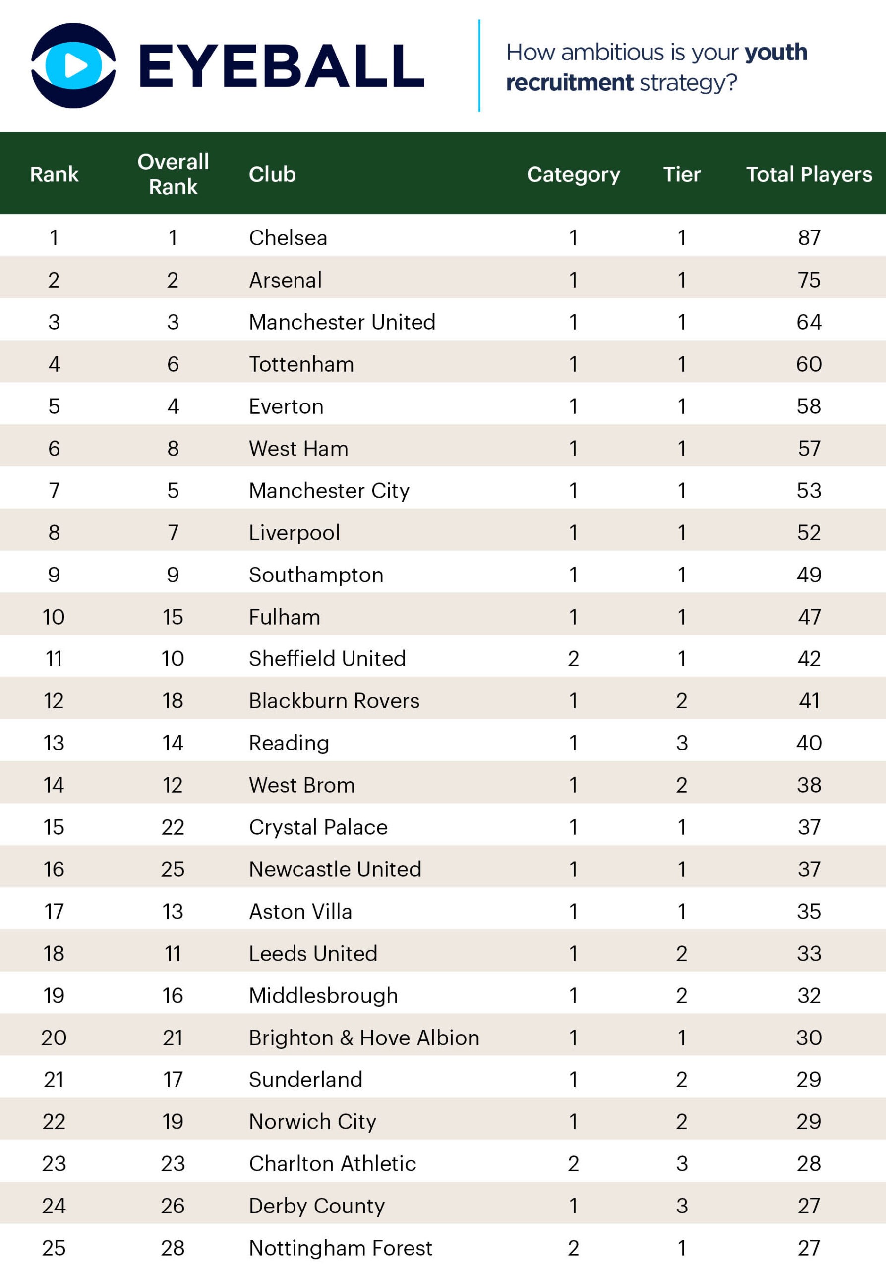 TGG_Total-Players_24_25_01 (1) Top 25 clubs in Academy Ranking tables