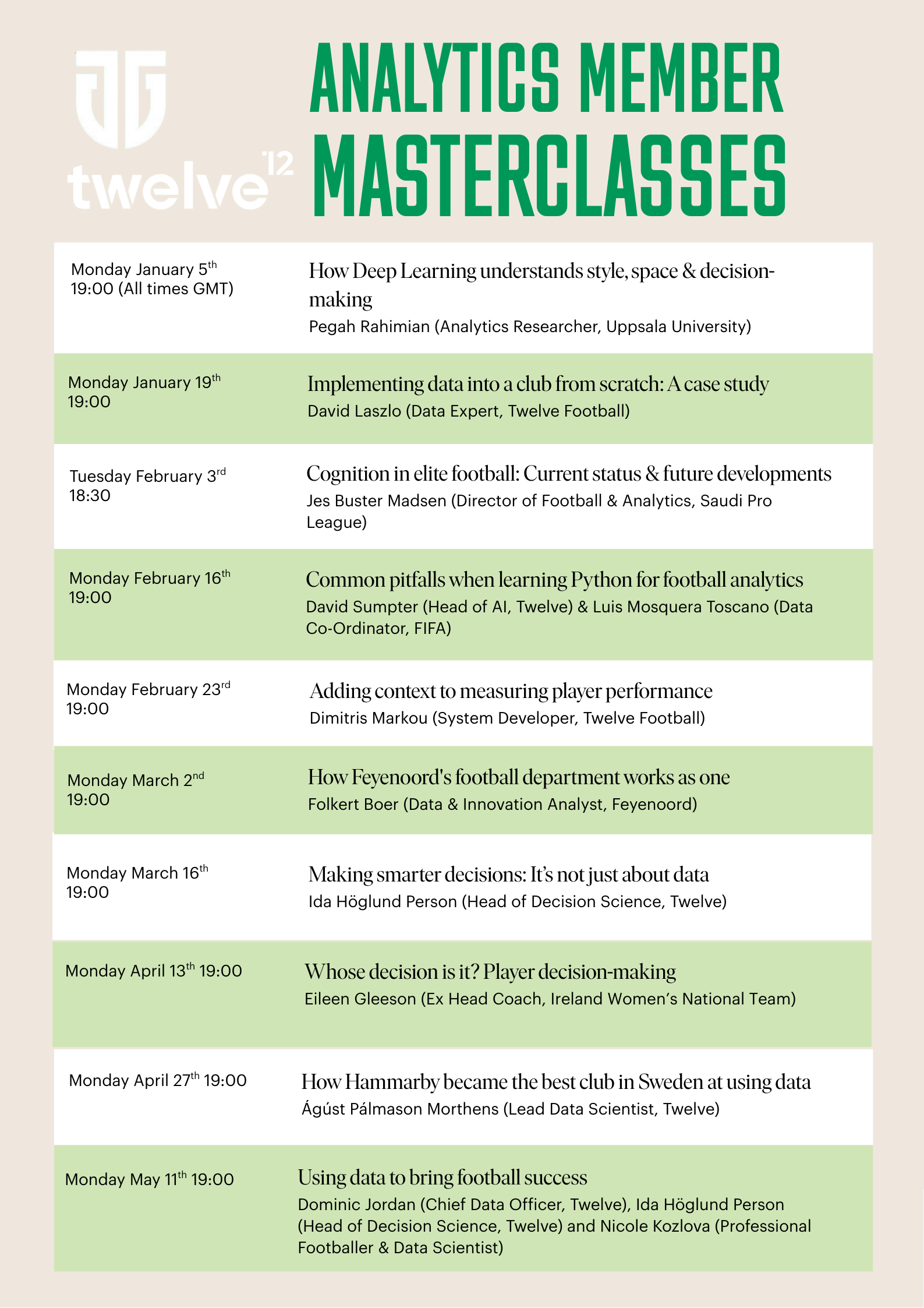 Analytics Member Masterclasses