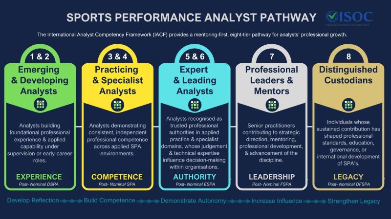 ASPA Competency Framework